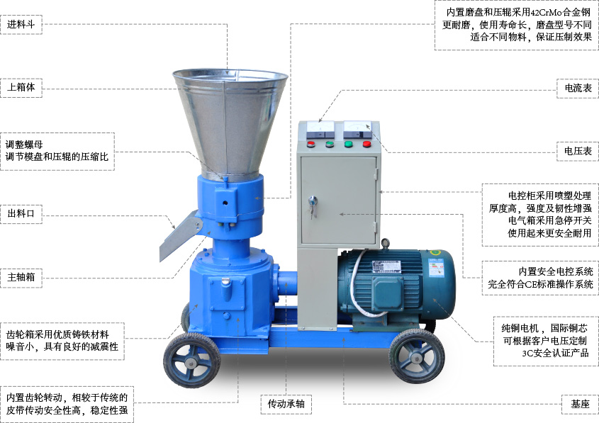 飼料顆粒機細節(jié)結(jié)構(gòu)圖